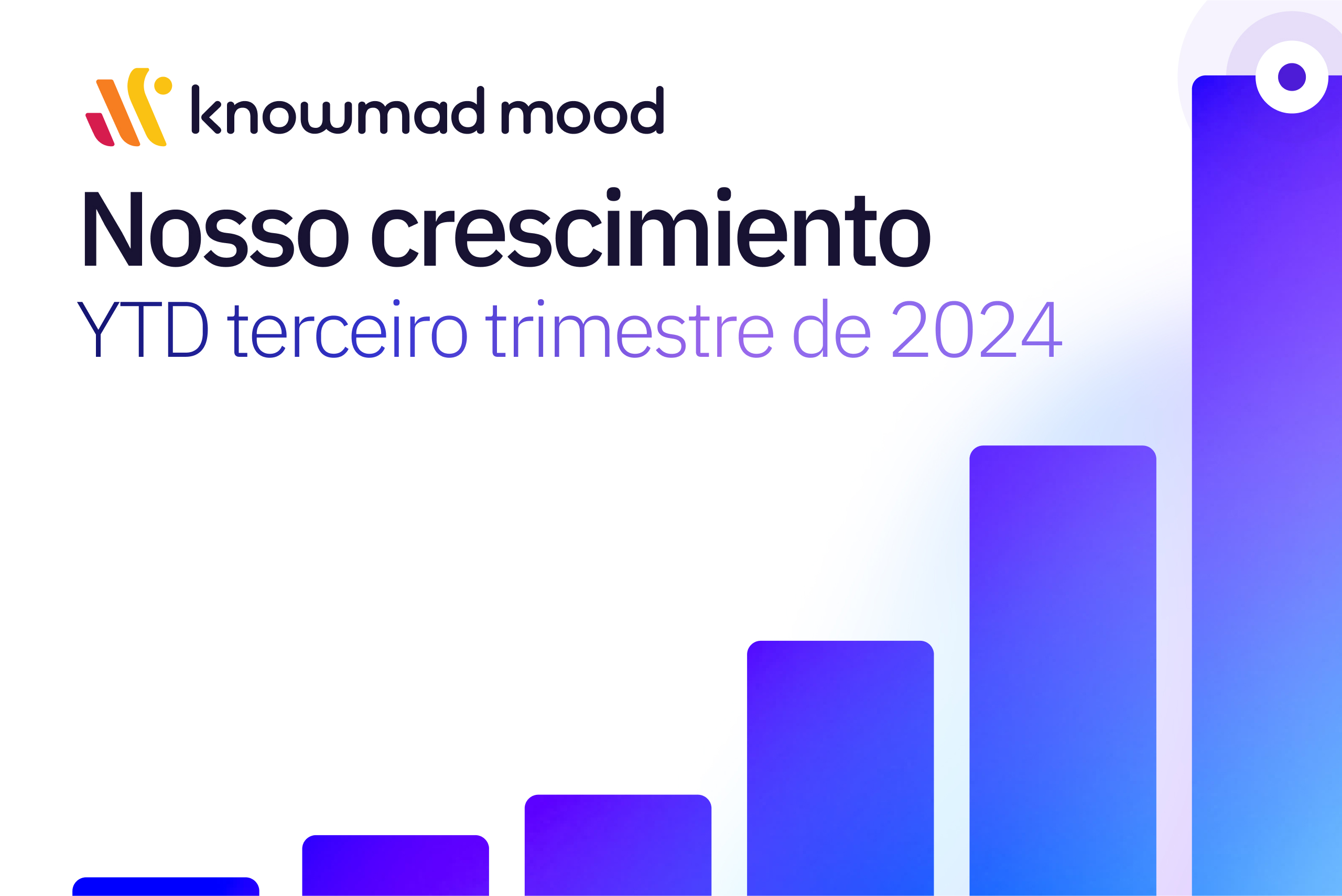 Crescimiento 2024